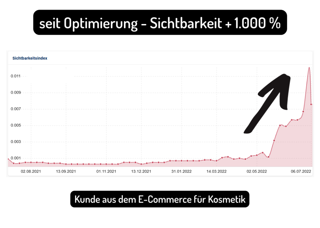 SEO Sichtbarkeit sistrix