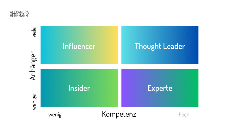 Thought Leader Matrix